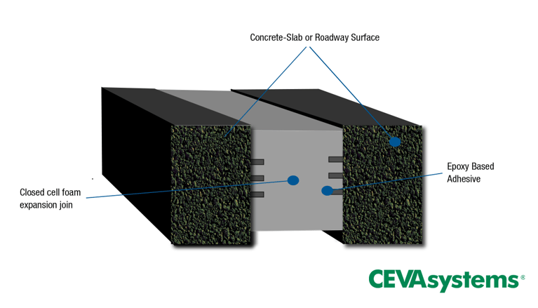 CEVA Systems Expansion Joints