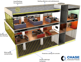 Building cutoff