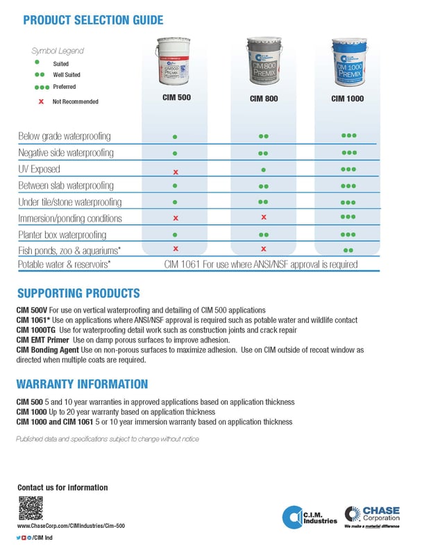 CIM Product Selector 7.12