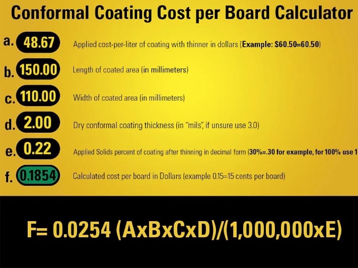 Conformal Coating Cost per Board Calculator-2