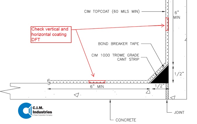 Final Inspection- CIM Industries