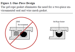 Gel Rope