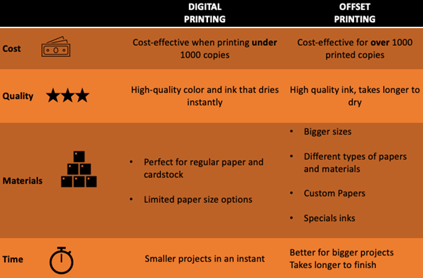 Know the Difference: Offset Printing vs Digital Printing