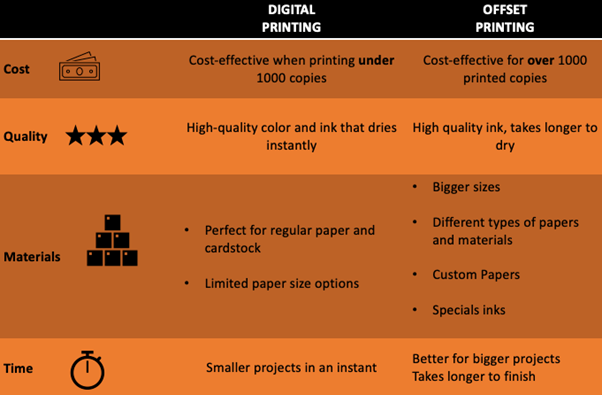 Offset Digital Graph