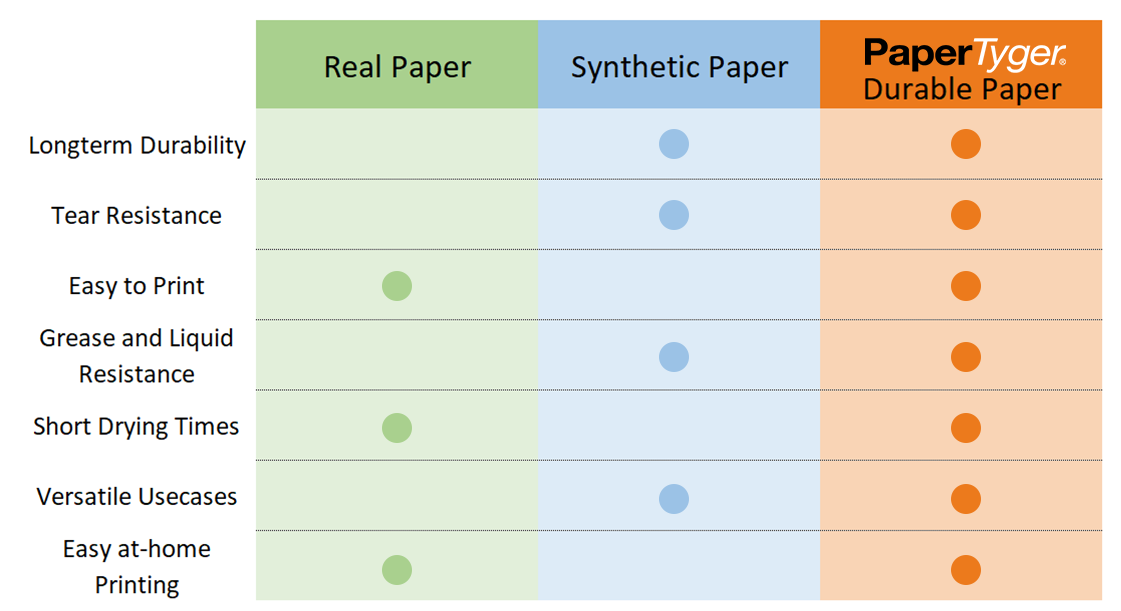 Paper products comparison chart