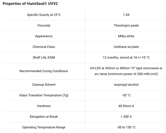 Properties of UV92