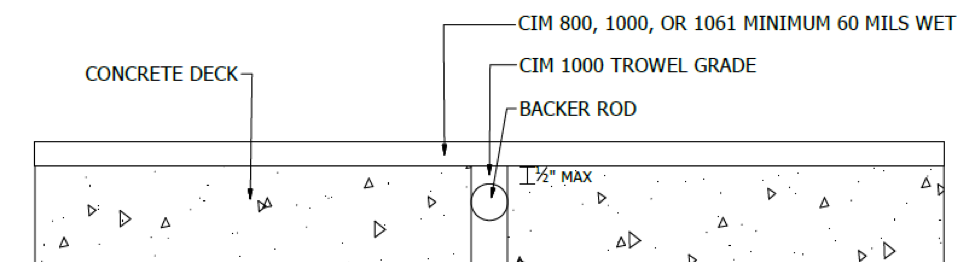 how all these components can be used together to create a robust waterproof seal