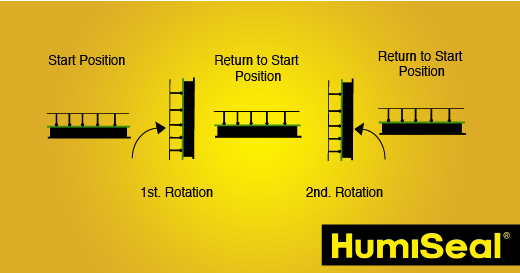 humiseal yellow background.png