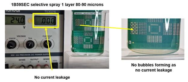 Selective Spray Leakage